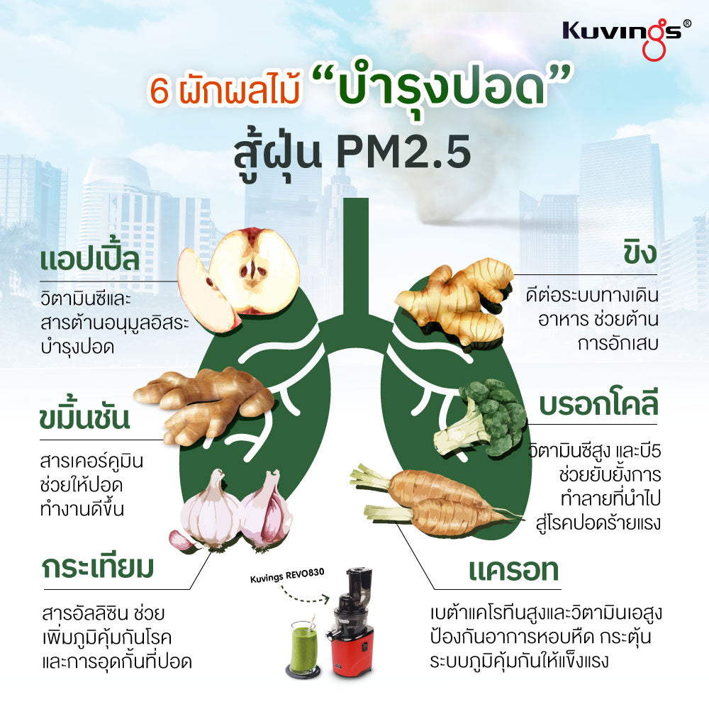 6ผักผลไม้ บำรุงปอด สู้ฝุ่น PM2.5