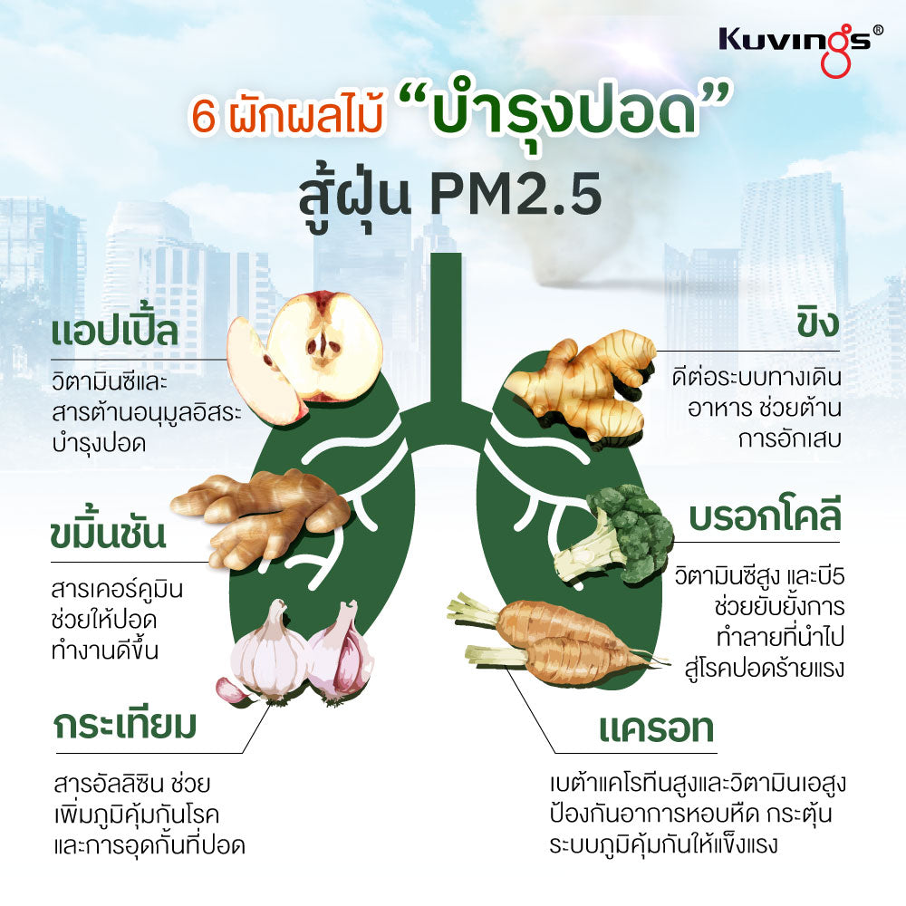 6ผักผลไม้ บำรุงปอด สู้ฝุ่น PM2.5